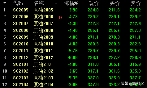 每手期指的贴水都有500-600元，我不介意和空军慢慢耗