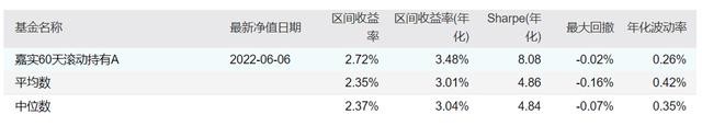 嘉实“货币+”舵手李曈，是如何“画线”的