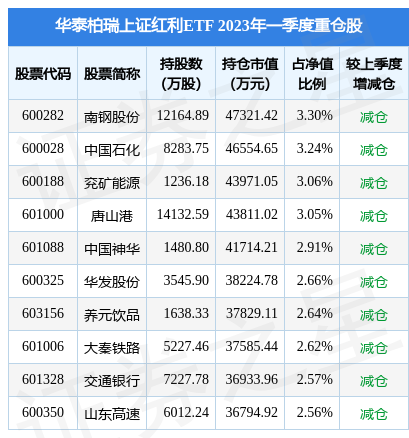 4月24日养元饮品涨9.99%，华泰柏瑞上证红利ETF基金重仓该股