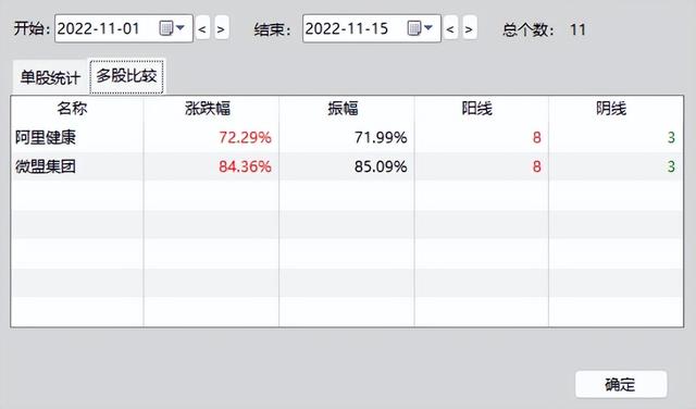 12天涨45%的华泰柏瑞是怎么做到的能买吗