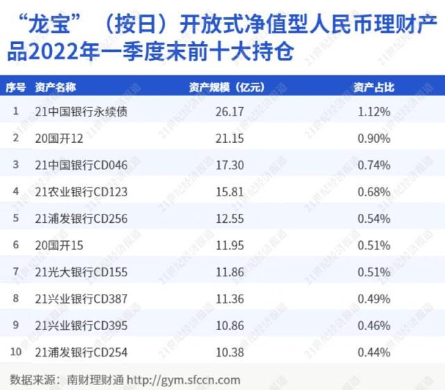 国有行理财公司现金类最新“成绩单”出炉，收益跌破3%！中银理财上榜产品占六成丨机警理财日报（5月18日）