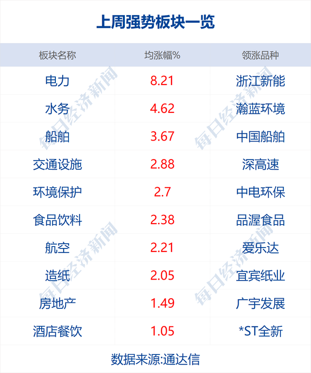 早财经丨辽宁召开电力保障工作会议，侠客岛：生产旺季拉闸限电，咋回事；多家虚拟货币平台终止中国大陆地区业务；中海油拟申请A股上市