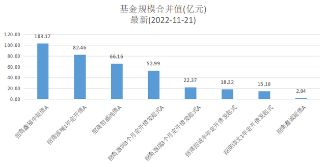 资产配置的“压舱石”，回撤后性价比更高