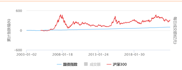 一文弄懂债券型基金