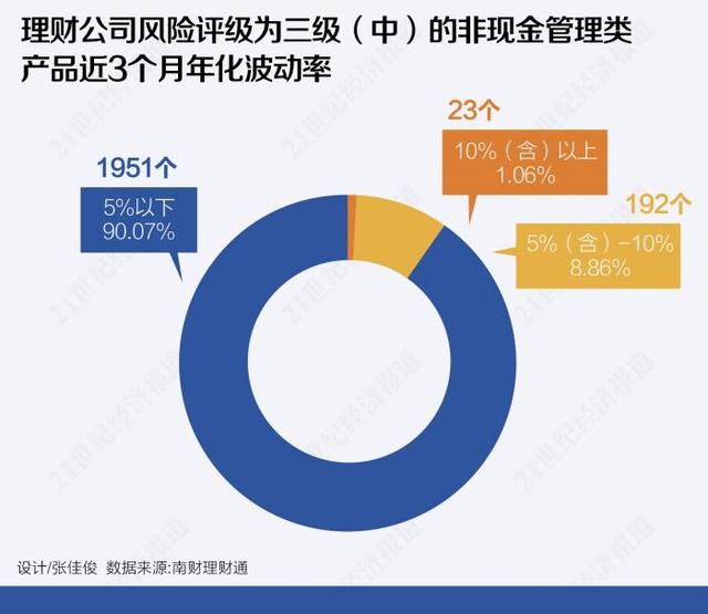 跨境理财通产品剖析(上)：固定收益类产品或将最受港澳居民青睐 权益类产品无缘“北向通”了吗