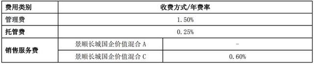 景顺长城国企价值混合今日发售：主投国企价值主题，掌舵人鲍无可在管产品年初以来业绩较好