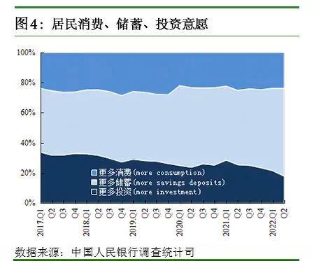 2022年存下钱的人，无一例外都用这2个方法