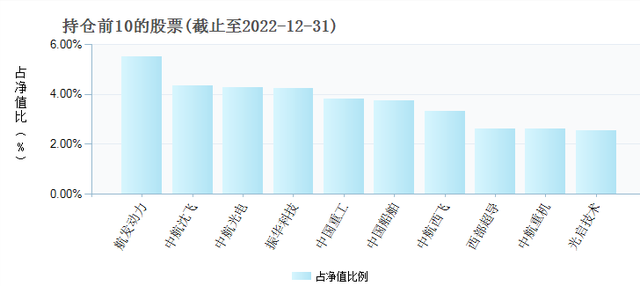 ETF知识——几个当天可以T+0交易的ETF