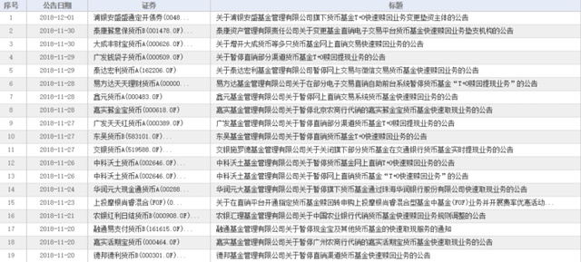 部分基金公司的货基“T+0快速赎回”业务暂停！到底咋回事，我的钱提现会受影响吗