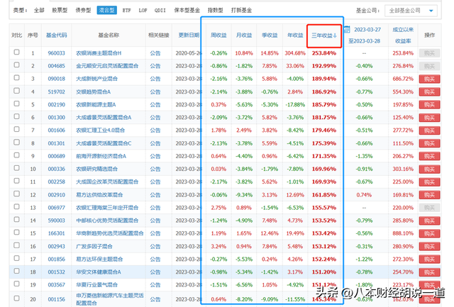 手把手教你择“基”——工具篇