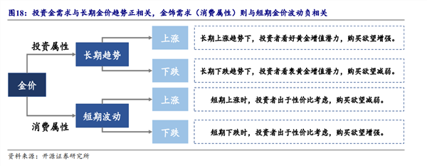 价格逼近历史高点！黄金是否进入长期牛市