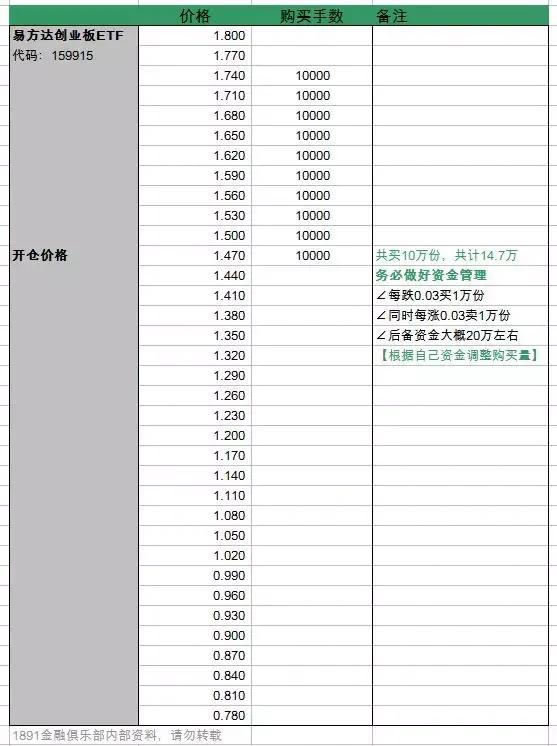 最全的ETF指数基金知识和购买技巧