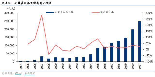 直线飙升！券商ETF（512000）又见盘中异动，机构：配置性价比凸显，关注三条主线