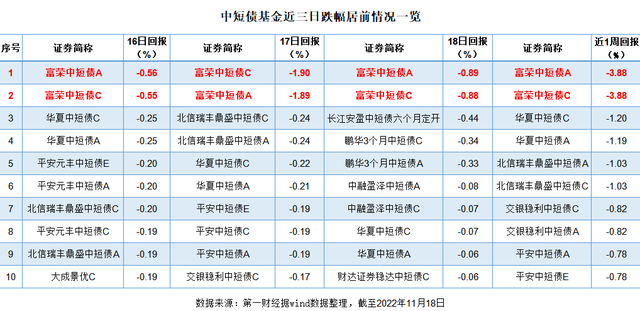 有债基居然“T+7”延迟赎回！逾20只债基宣布提升净值精确度