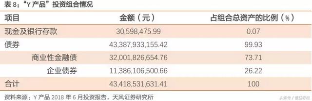 “类货币基金”或成为银行理财转型重要方向