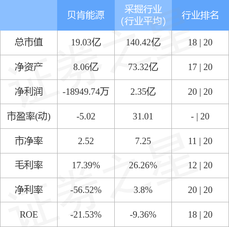 贝肯能源10月10日主力资金净买入6349.19万元