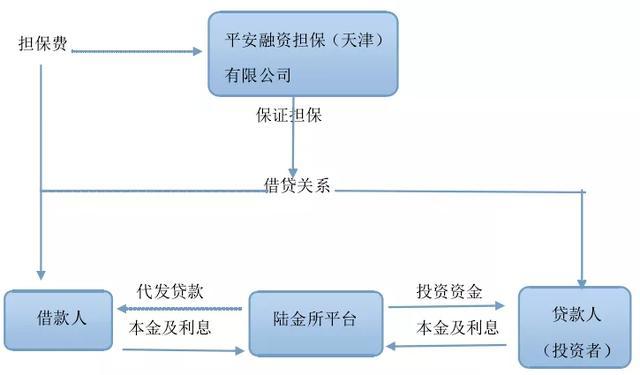 陆金所转型之路：去年末贷款余额4600亿，消金对接“P2P版”信托