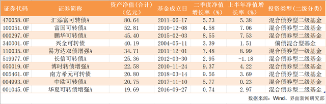 中泰资管这只产品清盘了，可转债指数基金还有未来吗