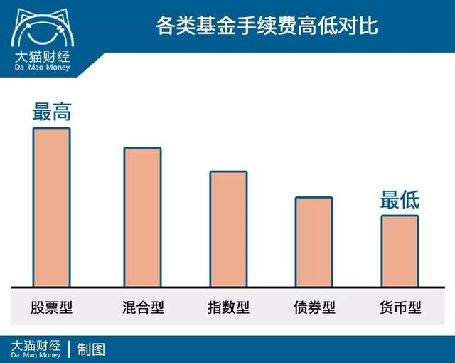 基金名称后面的ABC，傻傻分不清怎么买才合适