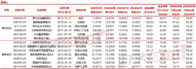 给未来丈母娘挑选的26只类固收基金