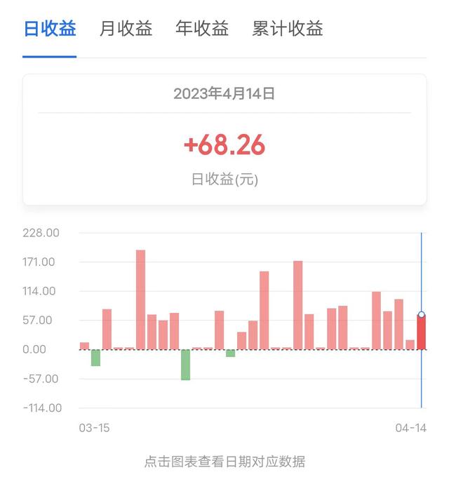 稳稳的幸福组合第25天，单日基金收益68.26元