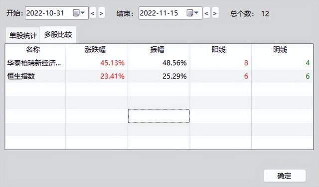 12天涨45%的华泰柏瑞是怎么做到的能买吗