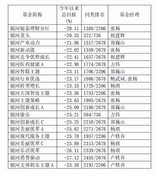 规模下滑、迷你基金扎堆！银河基金新董事长还面临哪些棘手问题