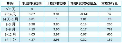 银行理财产品排行榜一览 交行134款产品平均预期最高收益率达5.5%