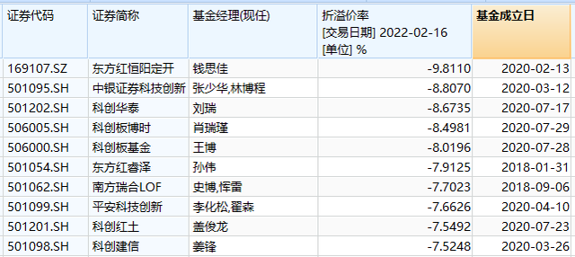 别眨眼，三年一度的“基金套利”机会似乎又来了