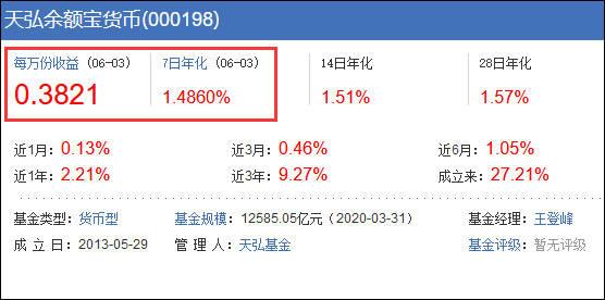 余额宝等收益率已不如1年期存款，规模却变大了