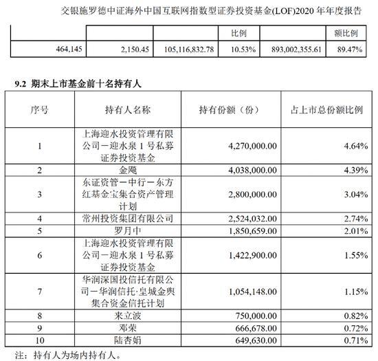 惊呆！百亿私募也出手买公募，杨东等相中的产品收益如何