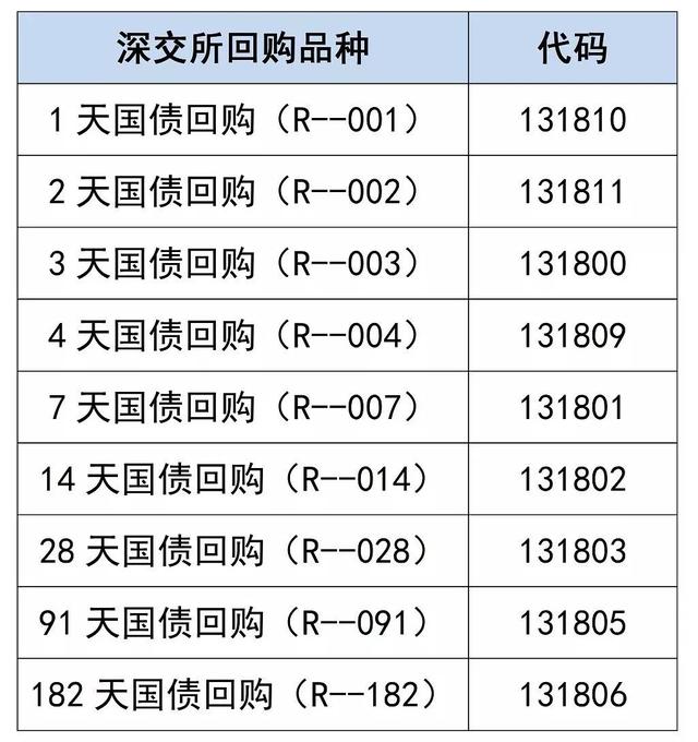 近十年国庆节后第一周都是涨的