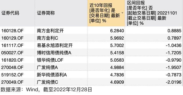 股债配比策略，轻松穿越牛熊（内附“固收健将”）