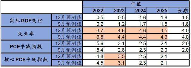 【财经分析】美元回落预期持续 2023年人民币会否进入升值阶段