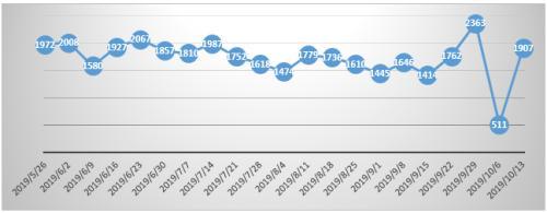 银行理财产品排行榜一览 交行134款产品平均预期最高收益率达5.5%