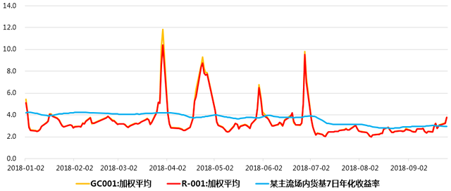 近十年国庆节后第一周都是涨的