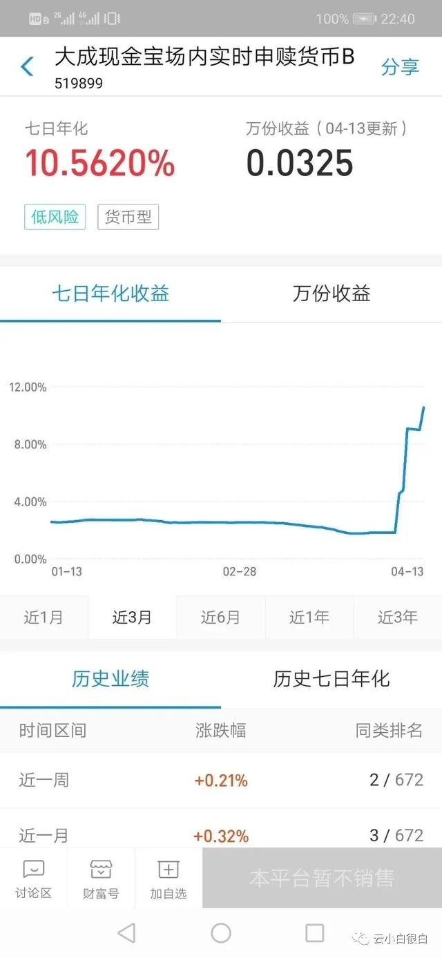 小白理财：从货币基金开始(1)认识货币基金