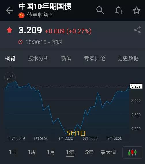 从人民币汇率看金融博弈的一些动向（大白话10.9）