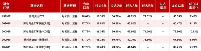 收益率最高71.33%！博时2020前三季度公募业绩排行出炉