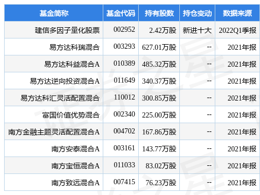 浙商中拓跌7.41%，建信多因子量化股票基金2022Q1季报重仓该股