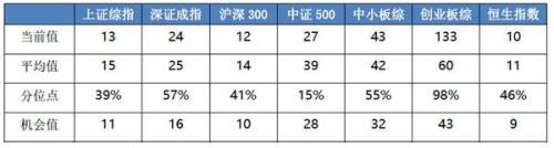 国投瑞银基金：保持耐心 中长期无需悲观