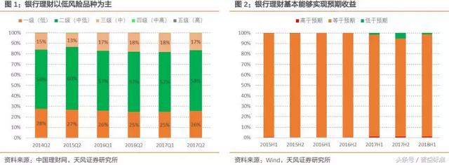 “类货币基金”或成为银行理财转型重要方向