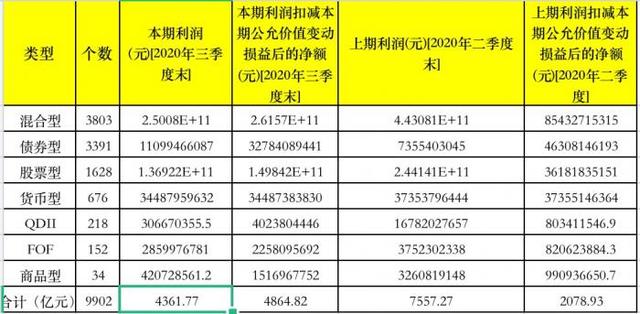 银行系三龙头“固收优势”失效遭遇大额赎回：工银瑞信最高达1238.50亿份