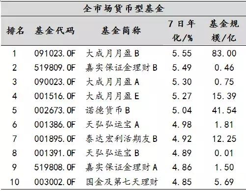 能不能赚“稳钱”一文看懂货币基金、债券哪家强！