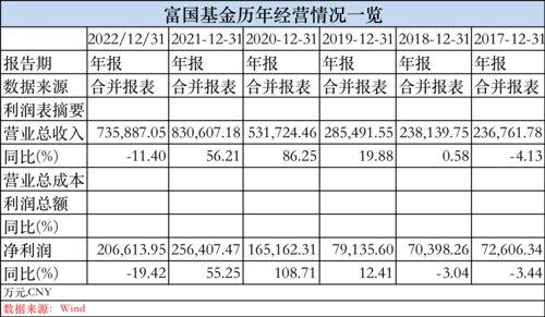 最猛赚超38亿！5家净利超20亿，基金公司最新盈利榜来了