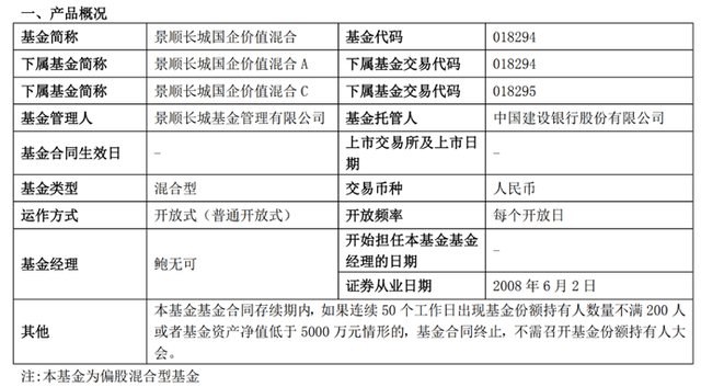 景顺长城国企价值混合今日发售：主投国企价值主题，掌舵人鲍无可在管产品年初以来业绩较好