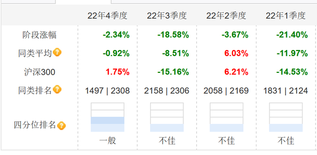 基金清盘，老将出走，规模大降283亿，光大保德信基金怎么了