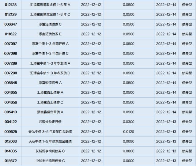 基金导读：公募REITs迎来解禁，长期投资价值获得肯定