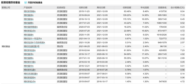 华泰资管又引入两位“博时系”大将，发力布局公募基金业务