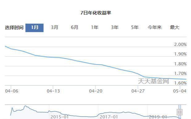 余额宝，货币基金时代的开拓者，你现在还有在用吗